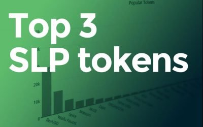 An overview of the current top 3 popular SLP Tokens